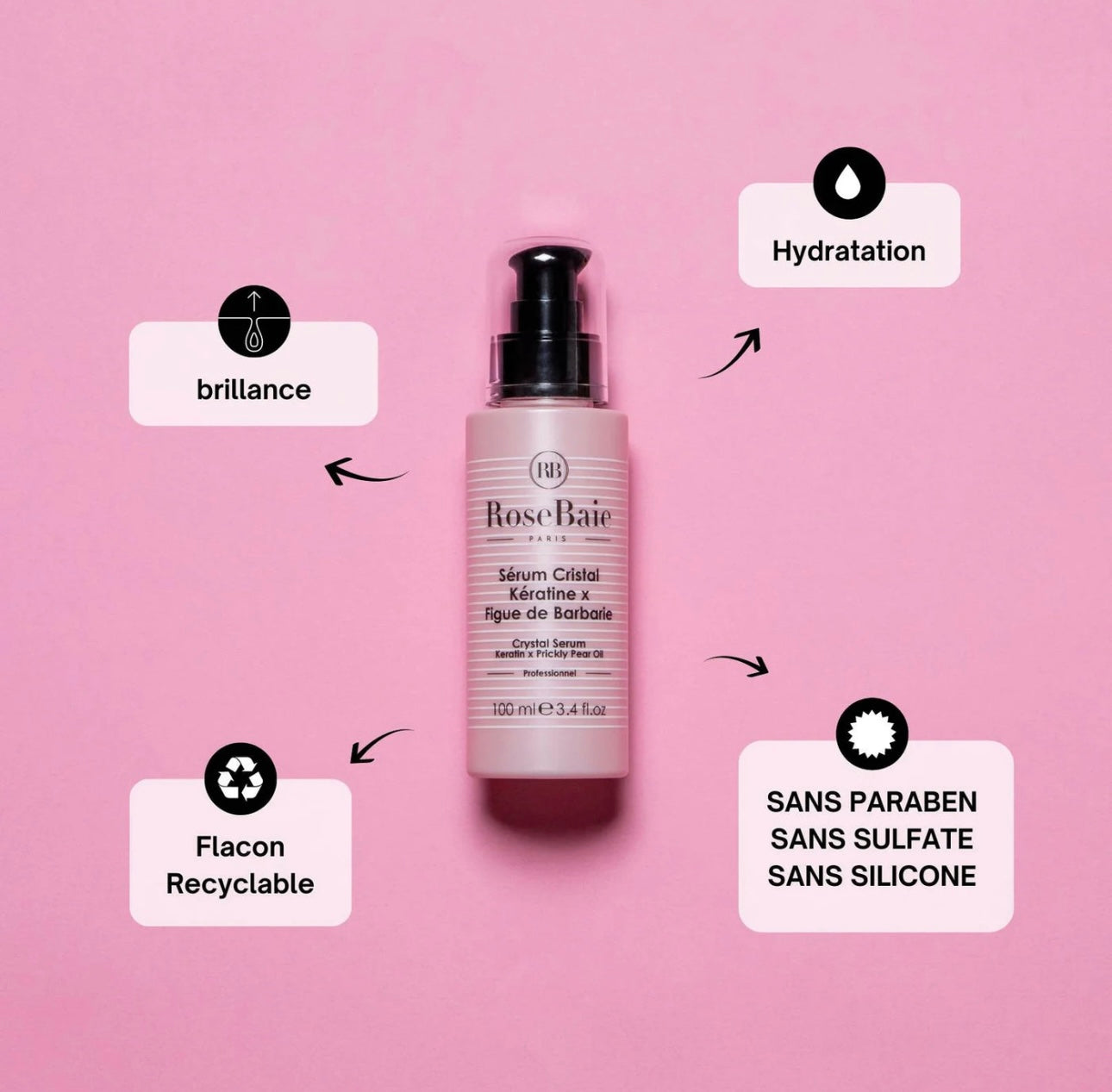 Rosebaie figue gammes completes