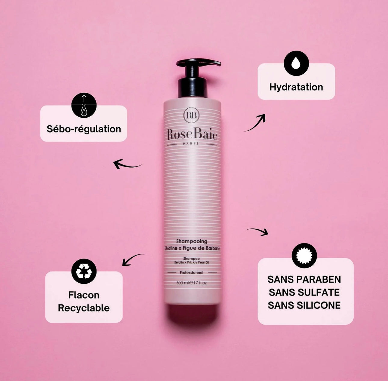 Rosebaie figue gammes completes